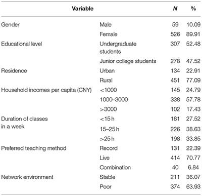 Influence of Professional Identity on the E-Learning Adaptability Among Chinese Nursing Students During COVID-19